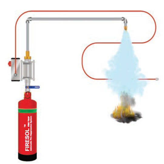 FIRESOL® Direct and Indirect System
